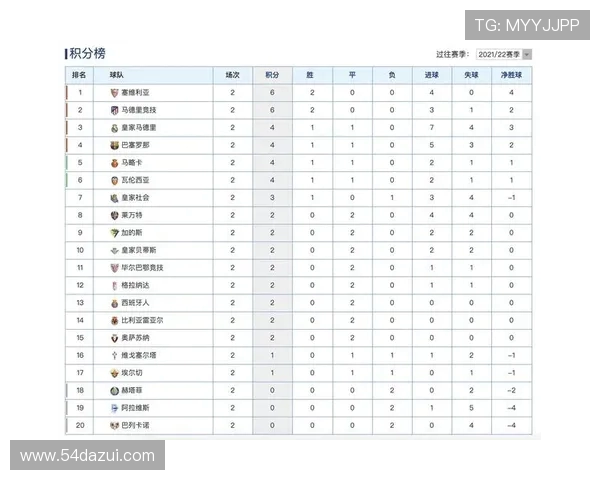 西甲积分榜及西甲排名综合数据解读